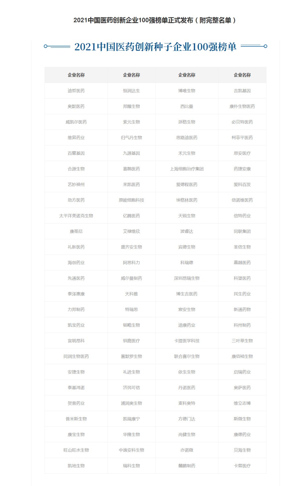 2021中國醫(yī)藥創(chuàng)新企業(yè)100強(qiáng)榜單正式發(fā)布（附完整名單）→買購網(wǎng).jpg